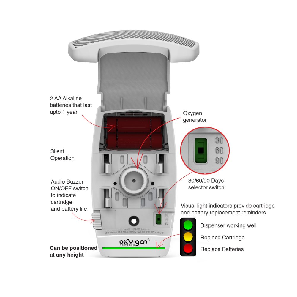 Oxygen Pro Air Freshener Dispenser - Image 2